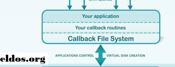 Callback File, Membuat Sistem File Yang Dipersonalisasi Pada Disk Lokal